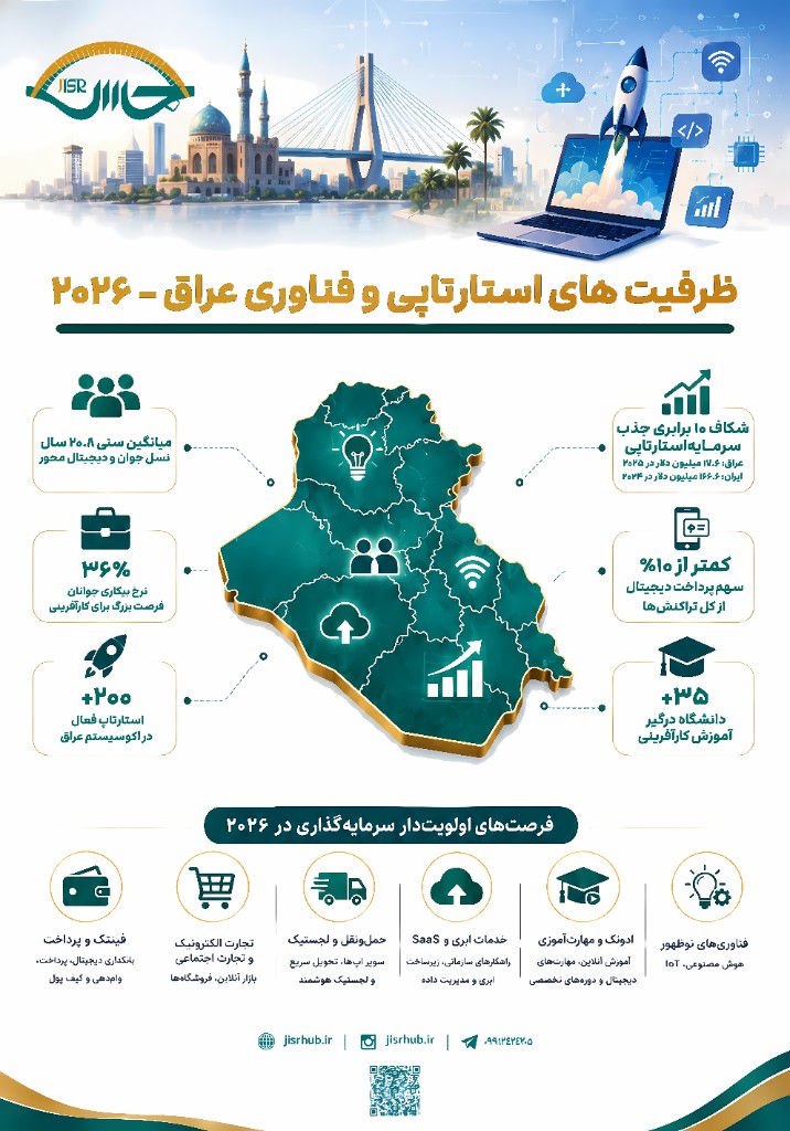 اینفوگرافیک ظرفیت‌های استارتاپی و فناوری عراق